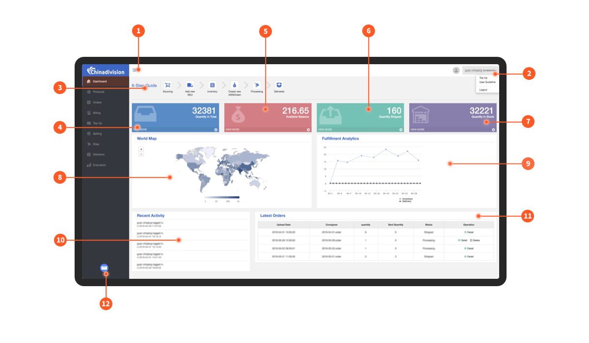 Chinadivision system dashboard